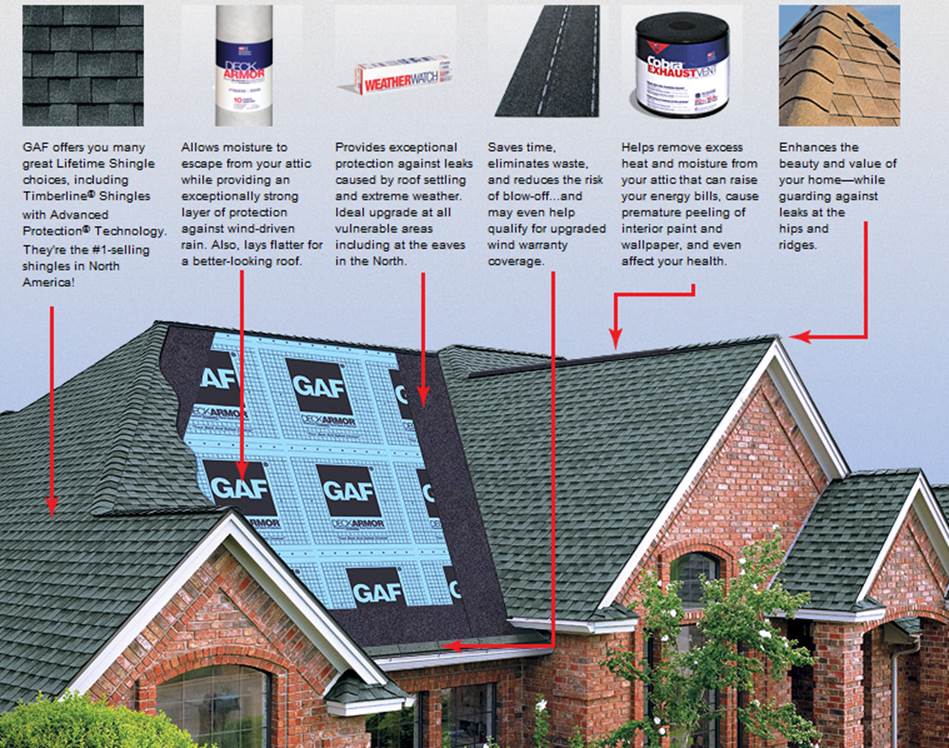 Residential Roofing Systems Downers Grove Naperville Il Showalter Roofing Service